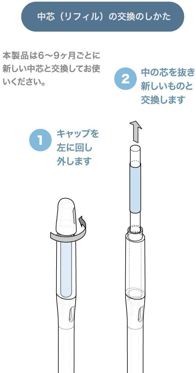 إيبينكا مقياس رطوبة الماء من سوستي، عبوة إعادة تعبئة مستشعر الرطوبة، صغير الحجم، 4 أعواد بديلة - Image 2
